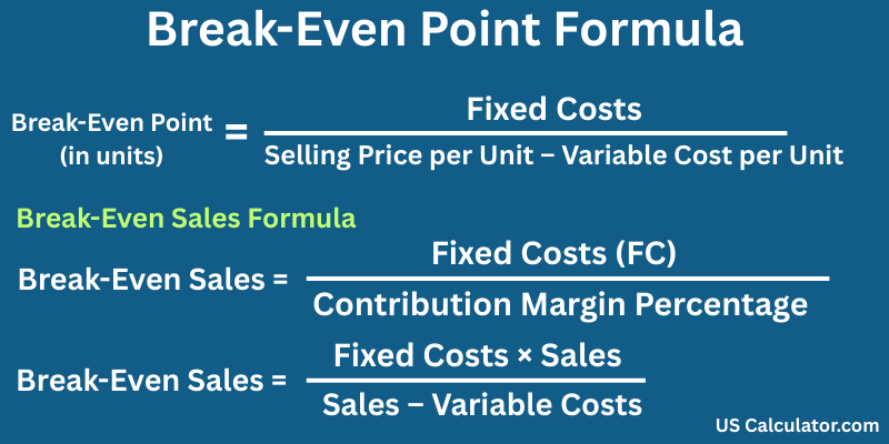 Break-Even Calculator